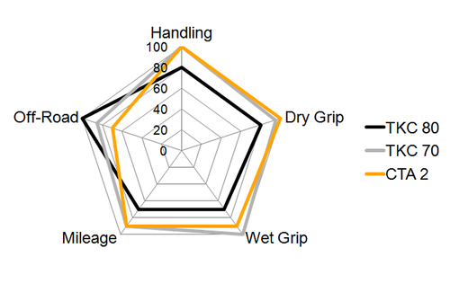 spider-diagramm-enduro-segment.png